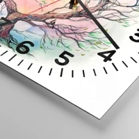 Esfera con numeración